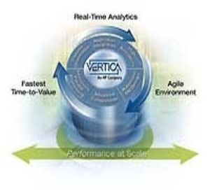 Autonomy : Vertica améliore sa plateforme analytique