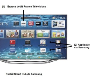 FRANCE TELEVISIONS et SAMSUNG signent un accord de partenariat autour de la TV connectée