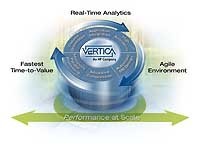 Autonomy : Vertica améliore sa plateforme analytique