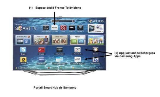 FRANCE TELEVISIONS et SAMSUNG signent un accord de partenariat autour de la TV connectée