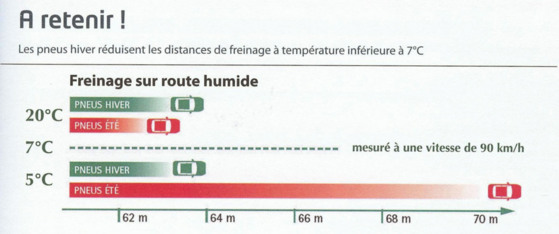 Les pneus hiver : réel levier de sécurité ou coup marketing ?