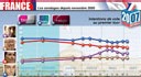Sondages : information ou désinformation ? Sondages : information ou désinformation ?