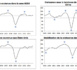 Les indicateurs composites avancés de l’OCDE signalent des taux de croissance divergents entre les principales économies