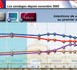 Sondages : information ou désinformation ?
